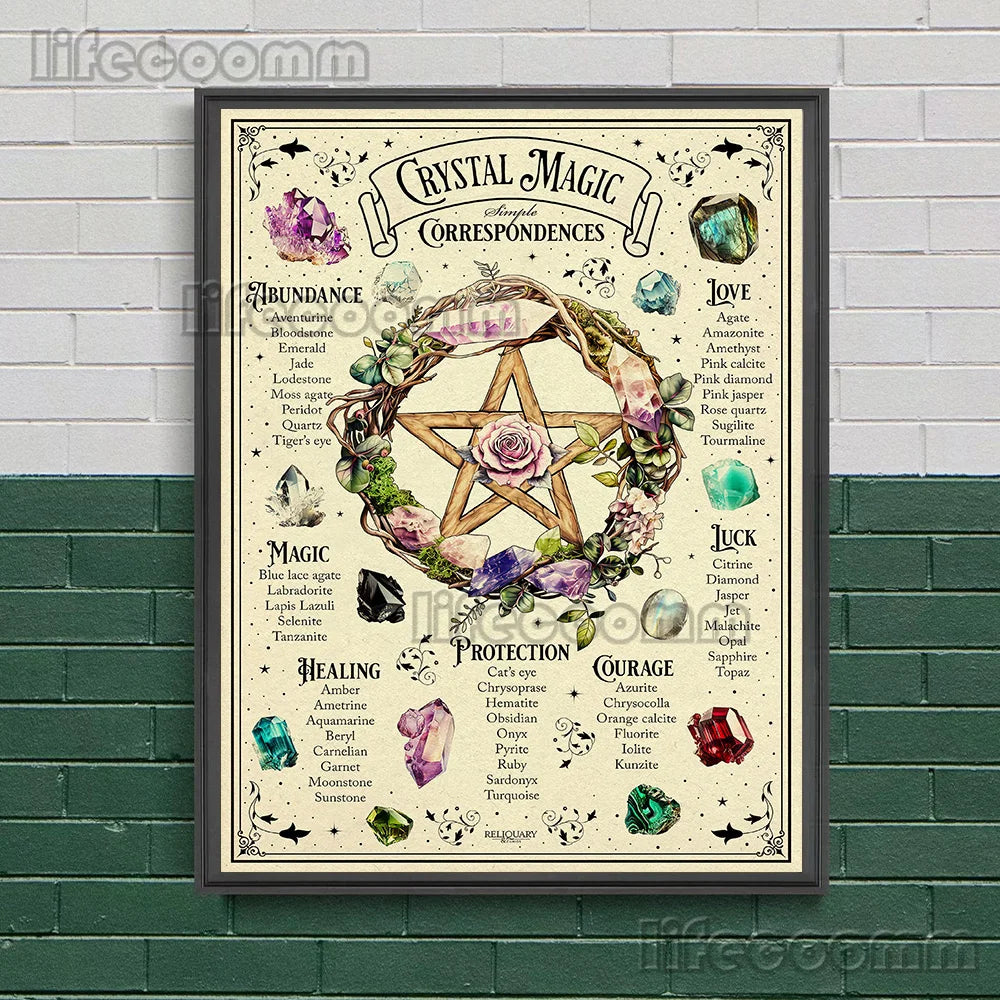 Book Of Shadows Pages,Witchcraft Wall Art Canvas Painting