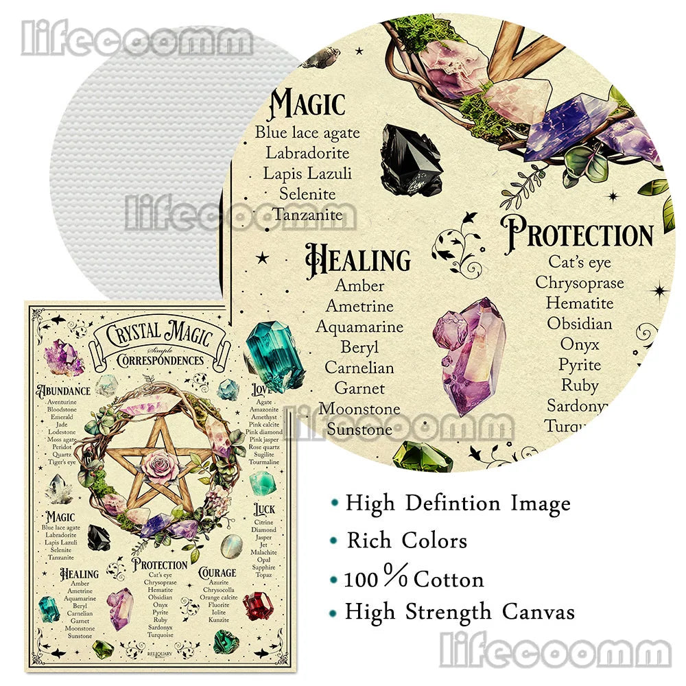 Book Of Shadows Pages,Witchcraft Wall Art Canvas Painting
