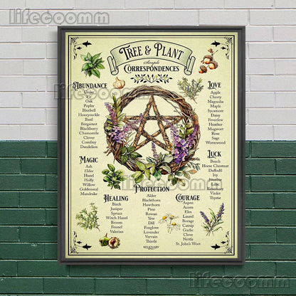 Book Of Shadows Pages,Witchcraft Wall Art Canvas Painting