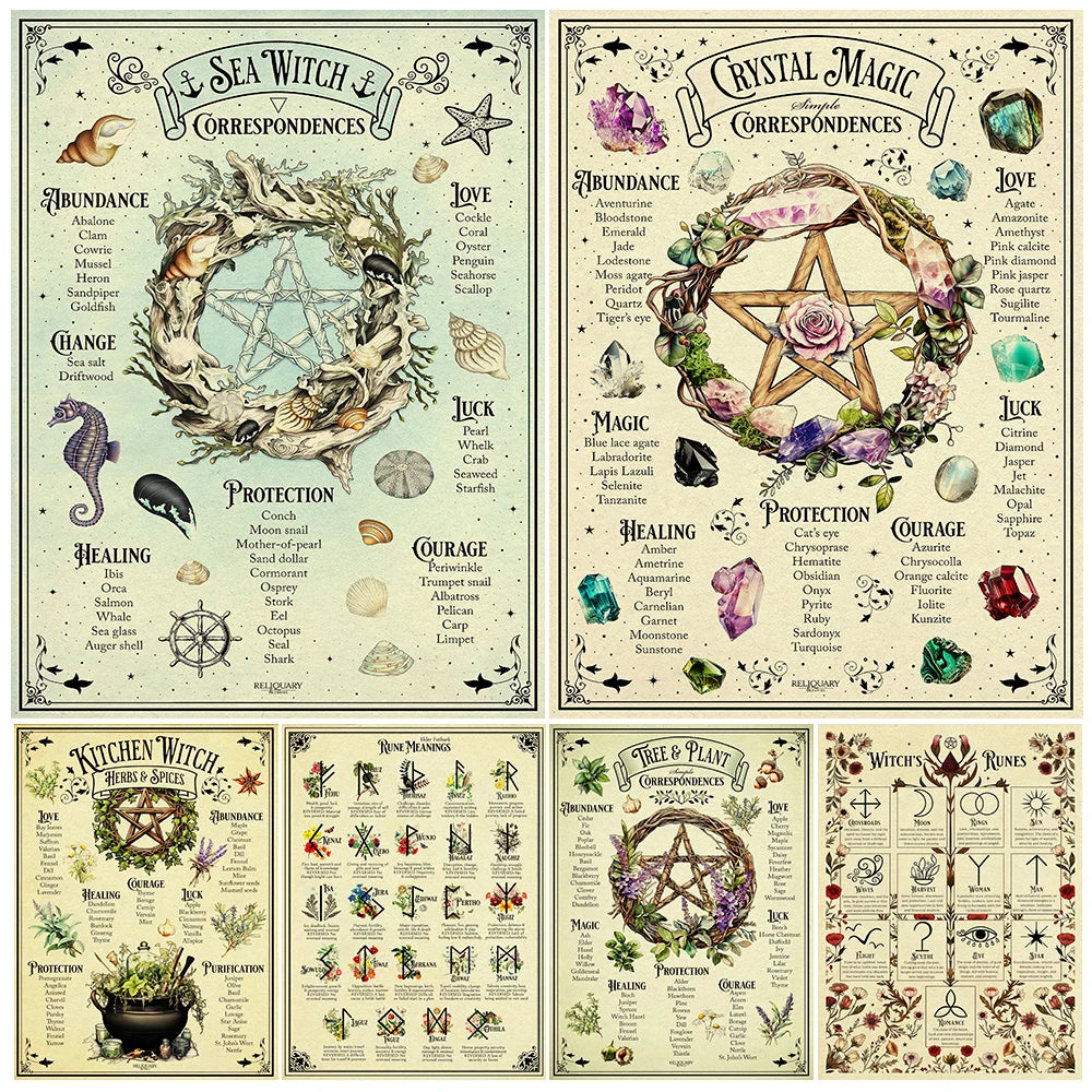 Book Of Shadows Pages,Witchcraft Wall Art Canvas Painting