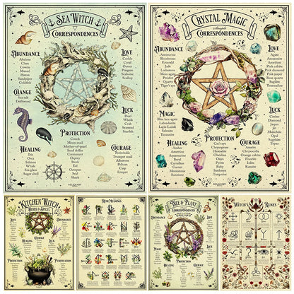 Book Of Shadows Pages,Witchcraft Wall Art Canvas Painting