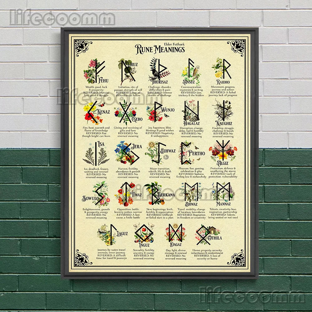 Book Of Shadows Pages,Witchcraft Wall Art Canvas Painting