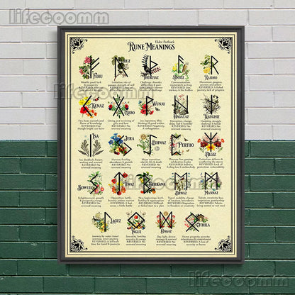 Book Of Shadows Pages,Witchcraft Wall Art Canvas Painting