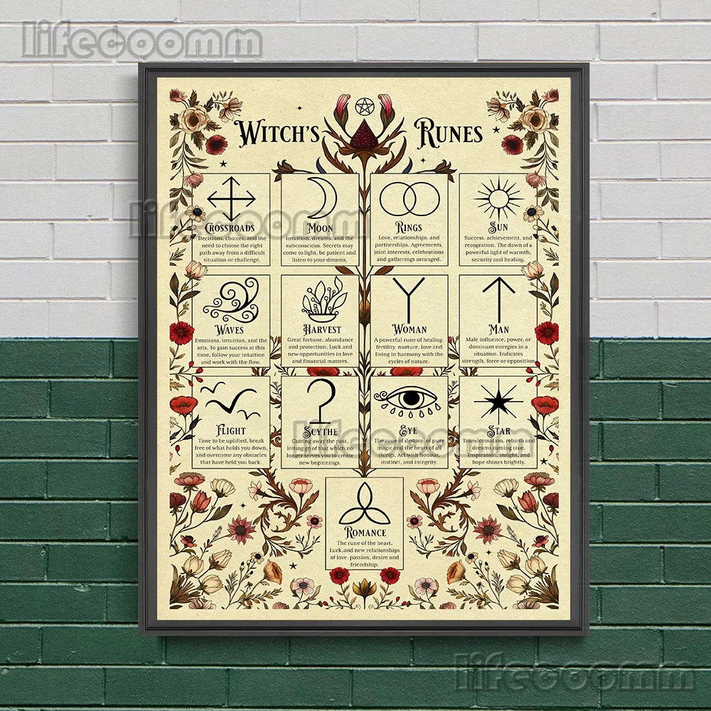Book Of Shadows Pages,Witchcraft Wall Art Canvas Painting