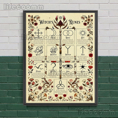 Book Of Shadows Pages,Witchcraft Wall Art Canvas Painting