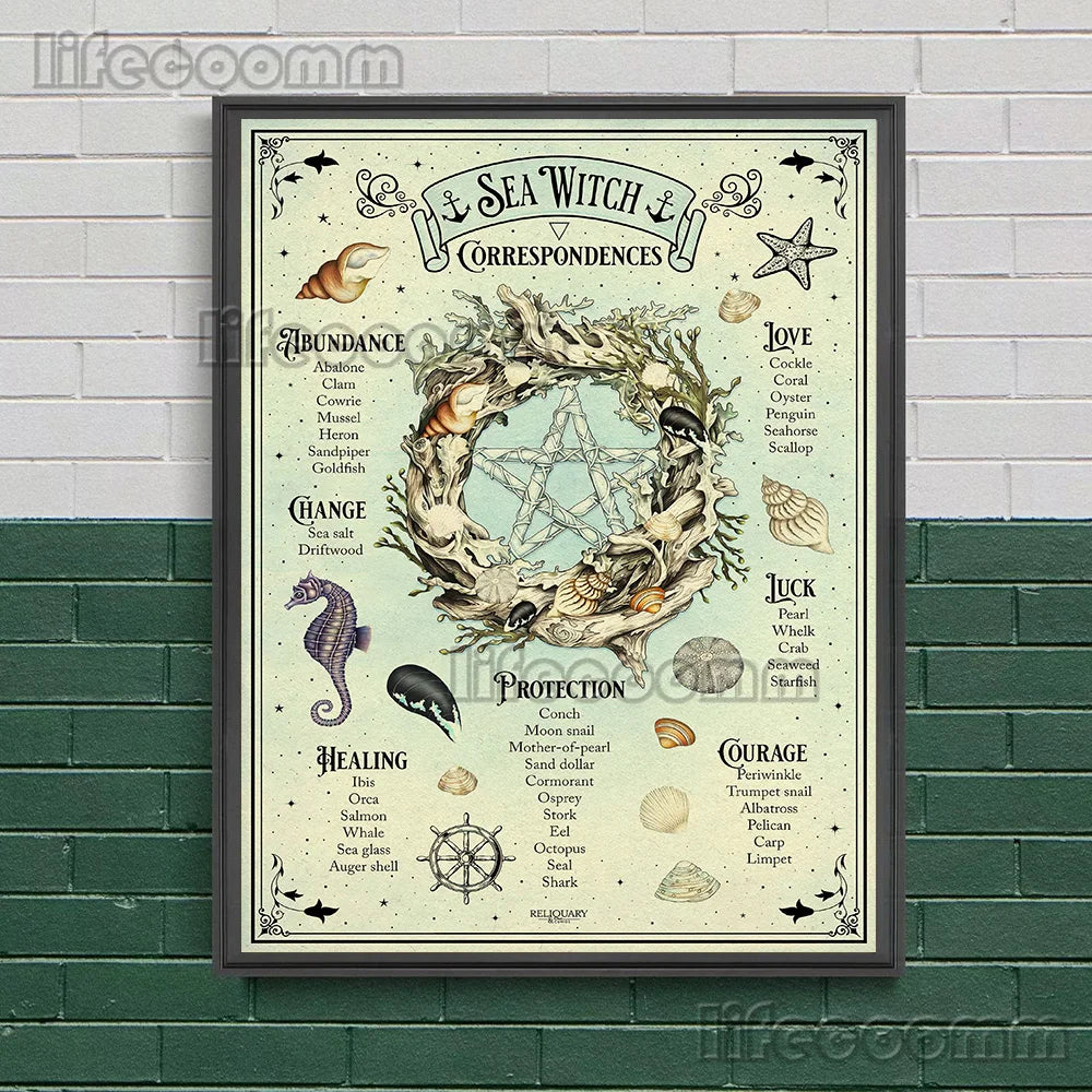 Book Of Shadows Pages,Witchcraft Wall Art Canvas Painting